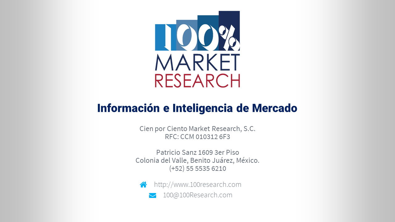 100% Market Research - About us